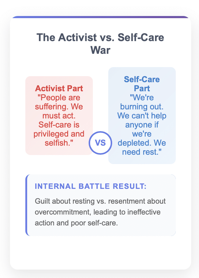 The Activist vs. Self-Care War in Parts Work